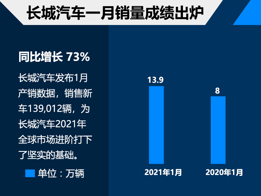 图片[6]_中国汽车品牌1月成绩单 吉利集团销量破15万_5a汽车网
