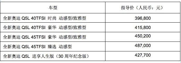 起售价39.68万元，中期改款全新奥迪Q5L带来哪些变化？