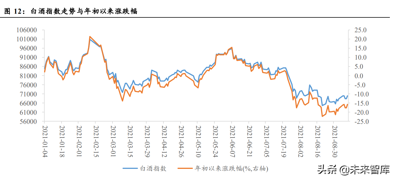 白酒行业研究：结构性繁荣，高端稳中有进，次高端成长性凸显