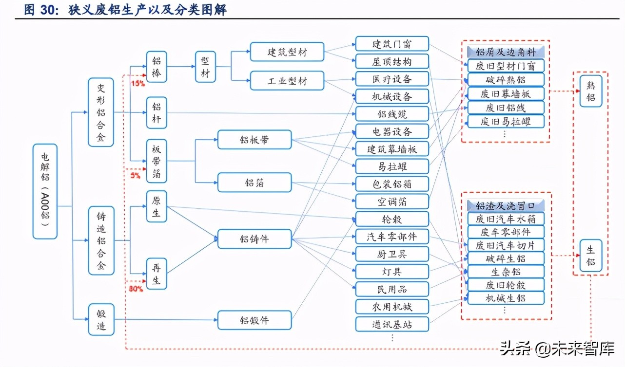 金属铝产业研究：行业趋势已变革，绿色低碳迎机遇