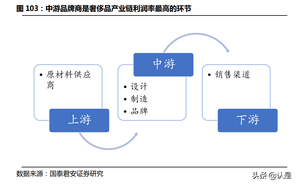 奢侈品牌LVMH深度研究：奢侈品造梦者，逆向营销启蒙家