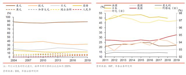 流动性之锚指向何方？吴雅楠博士的资本市场和宏观经济解读