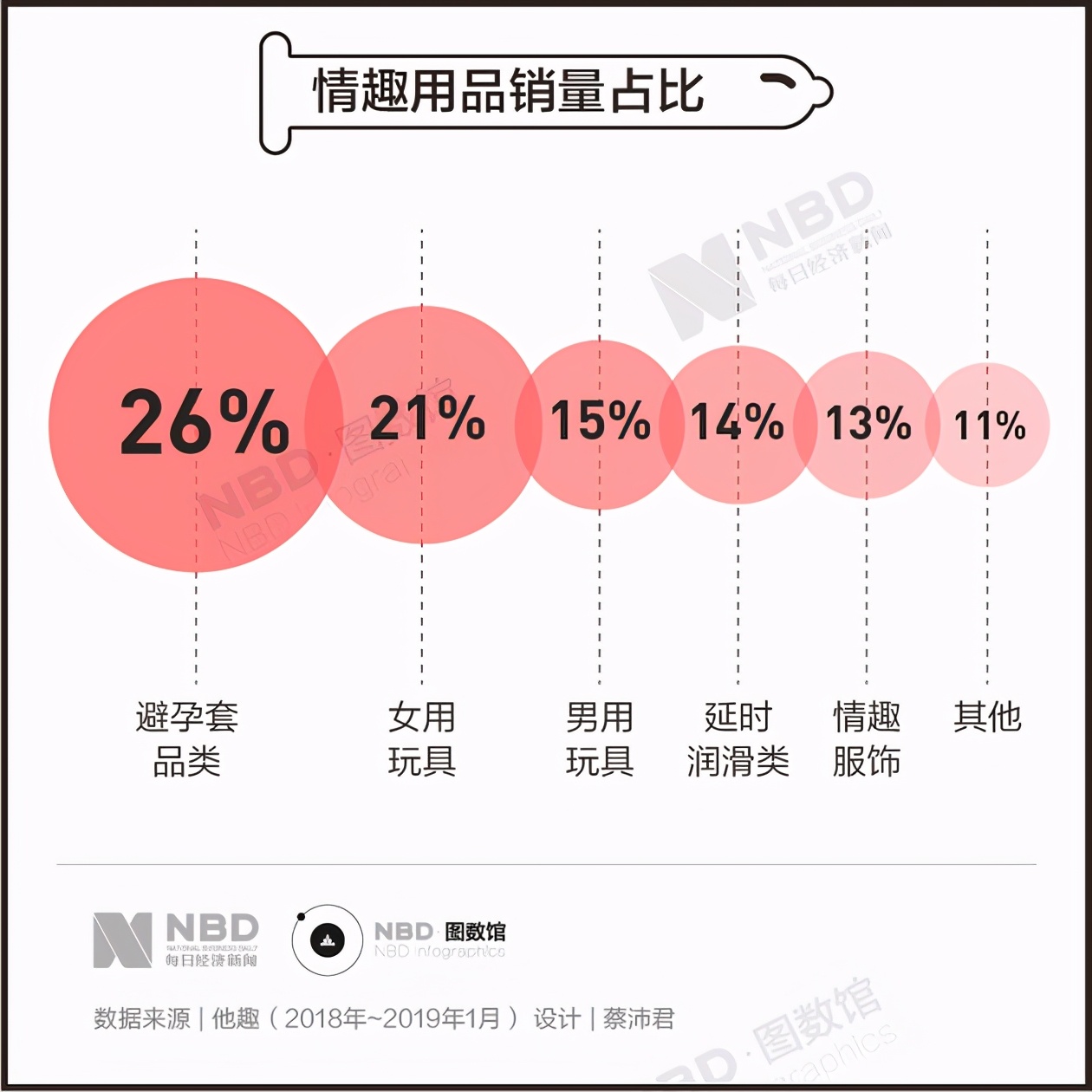 曾经“谈性色变”的中国，是怎么成为情趣用品第一大国的？