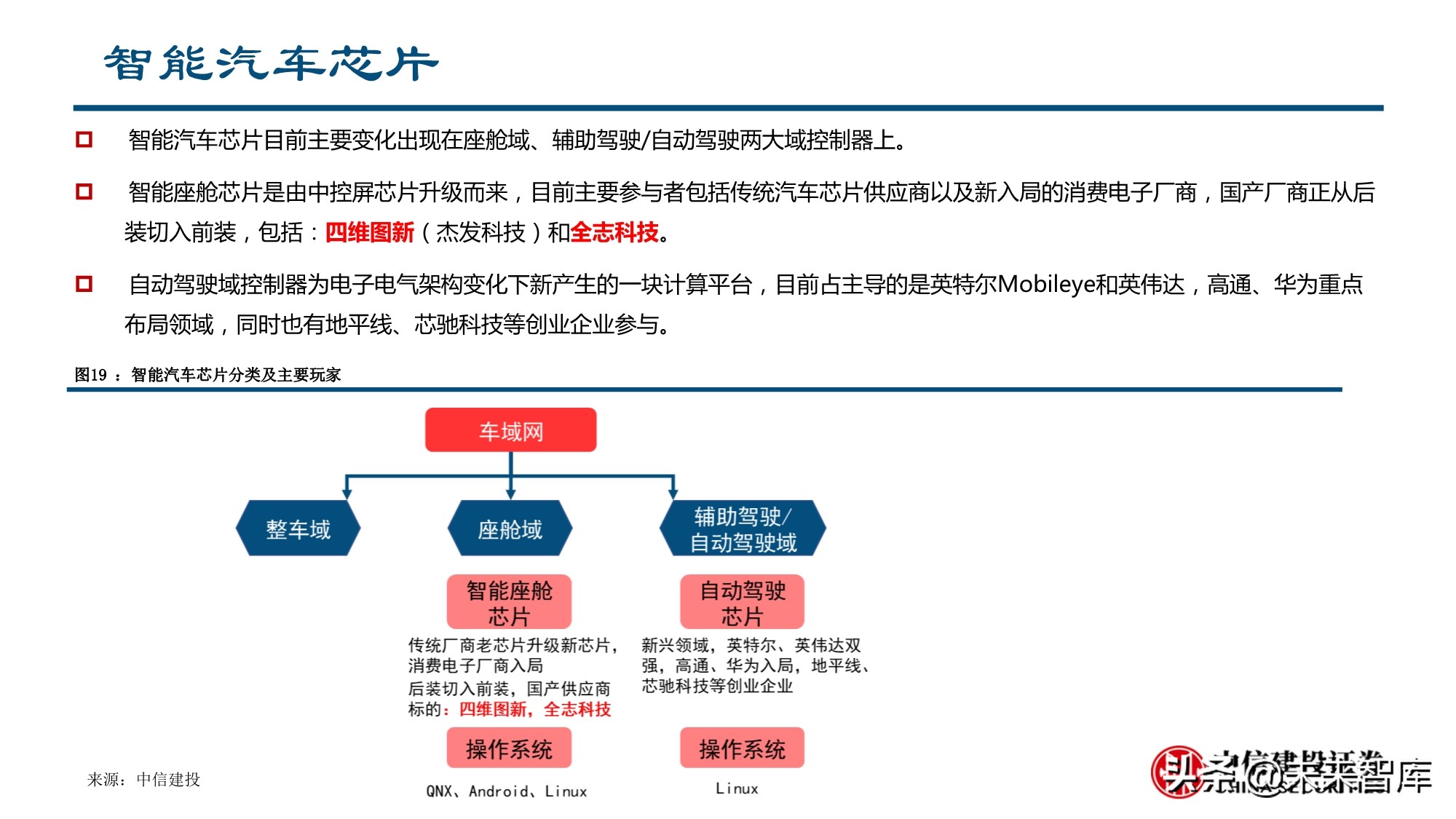 智能汽车行业深度报告：全球供应链重塑，智能汽车产业链崛起