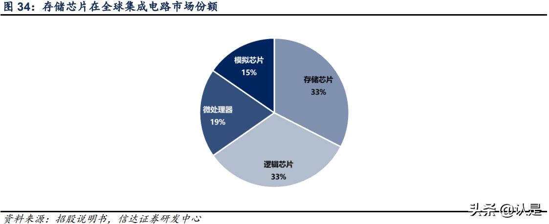 复旦微电深度研究报告：FPGA星辰大海，复旦微中流砥柱