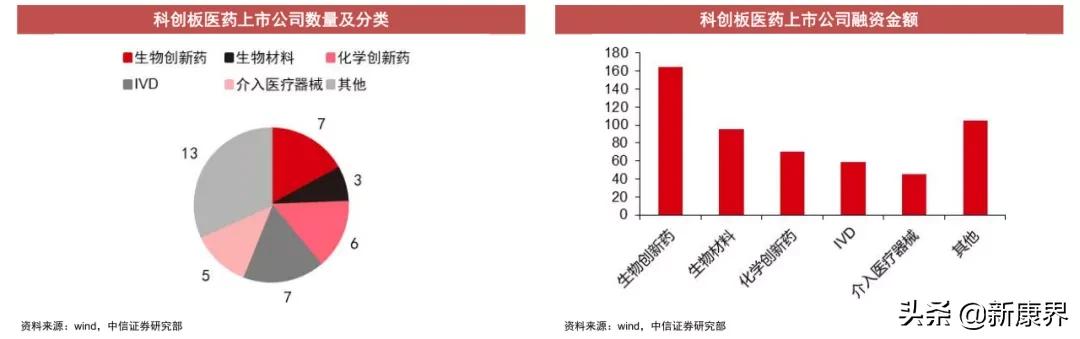 2021投资策略：医药板块掘金，差异化新股研究能力是关键