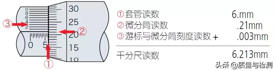 %title插图%num 用了这么久的千分尺,你真的用对了吗?