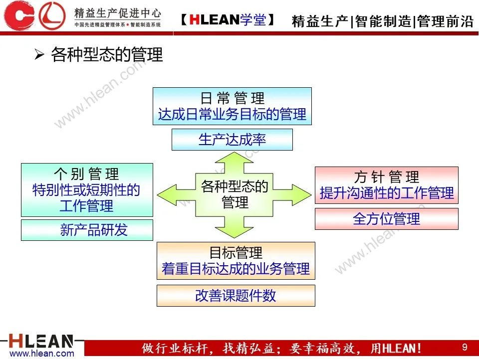 「原创PPT」简单高效的管理工具—方针管理