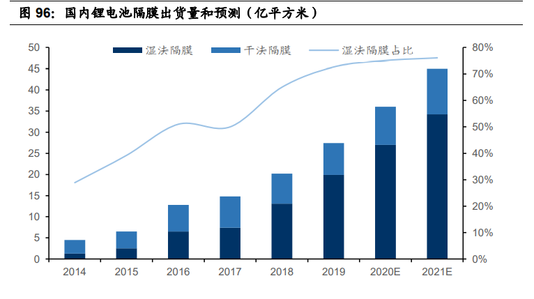 基础化工行业2021年投资策略：三大主线分析