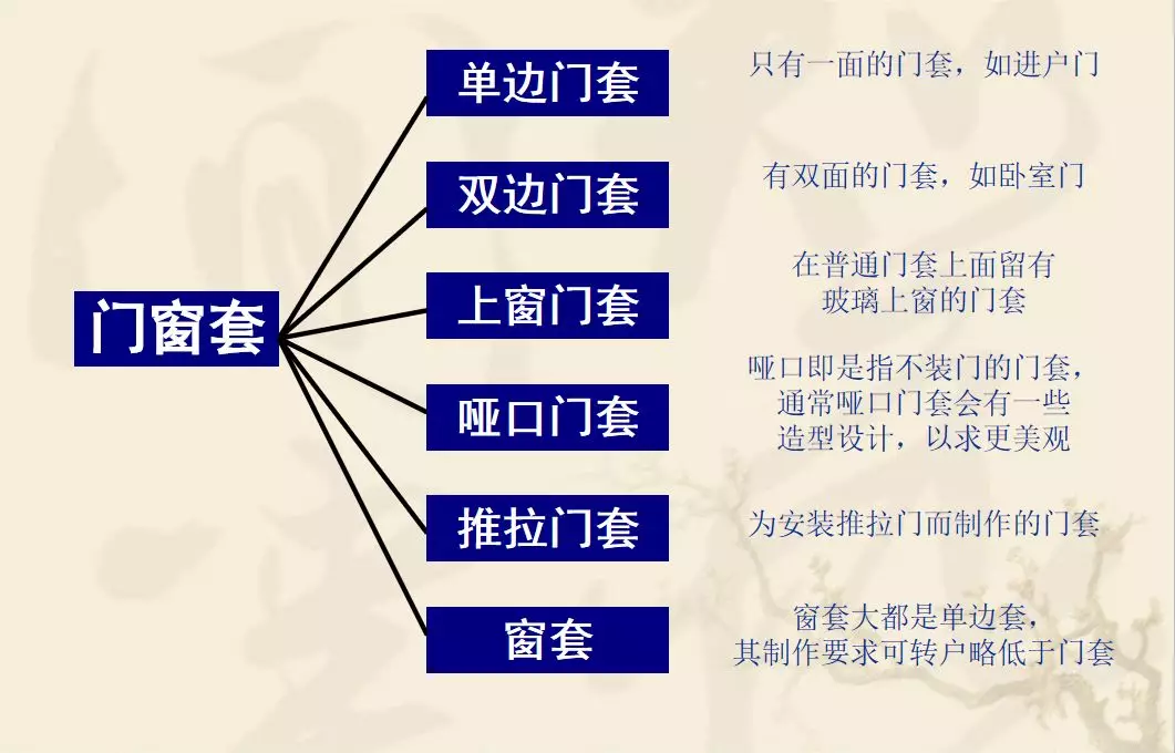 不可不知的门窗材料常识，掌握这篇，设计和采购少走弯路