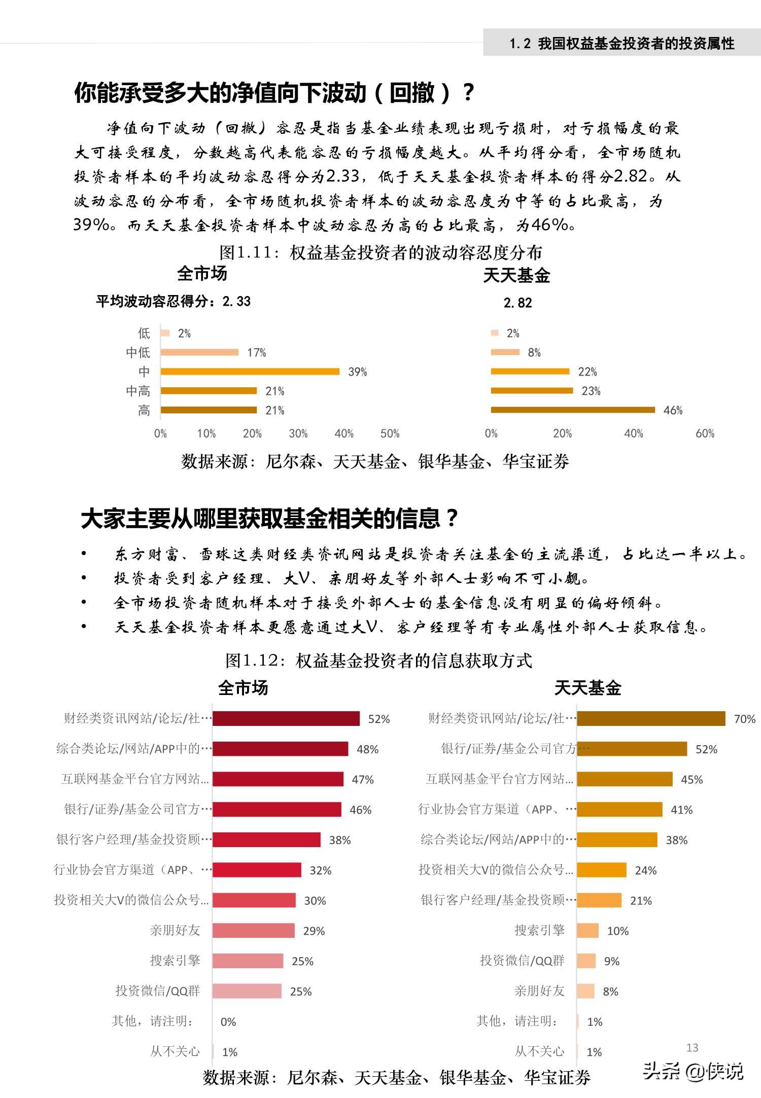 权益基金投资者行为白皮书