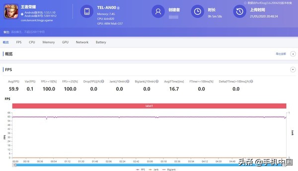 荣耀X10对比小米10青春版 2000元左右5G手机怎么选