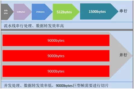 为什么你的视频监控系统会卡顿？原因在这里