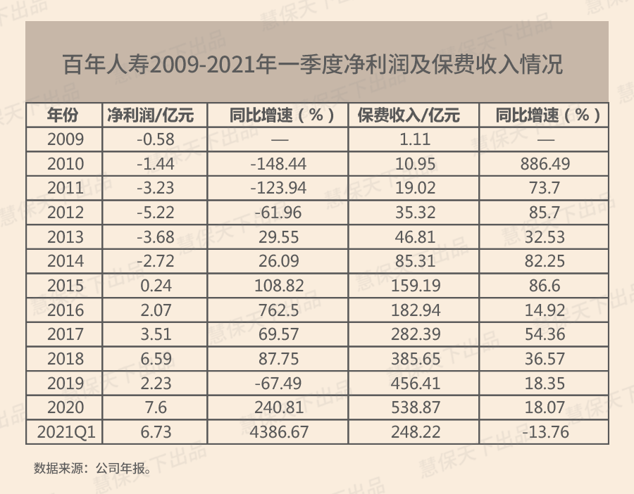 百年人寿总裁单勇辞任，副总裁孙晓红提名临时负责人