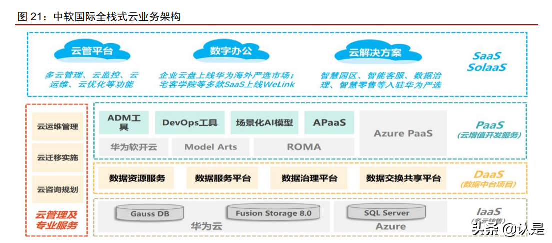 中国软件国际深度报告：鸿蒙第一大合作伙伴，受益数字化转型