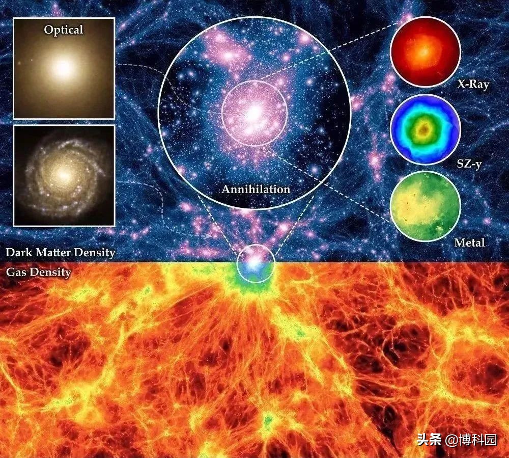 大到星系，小到一颗恒星，宇宙万物被“丝状气体”网络连通了
