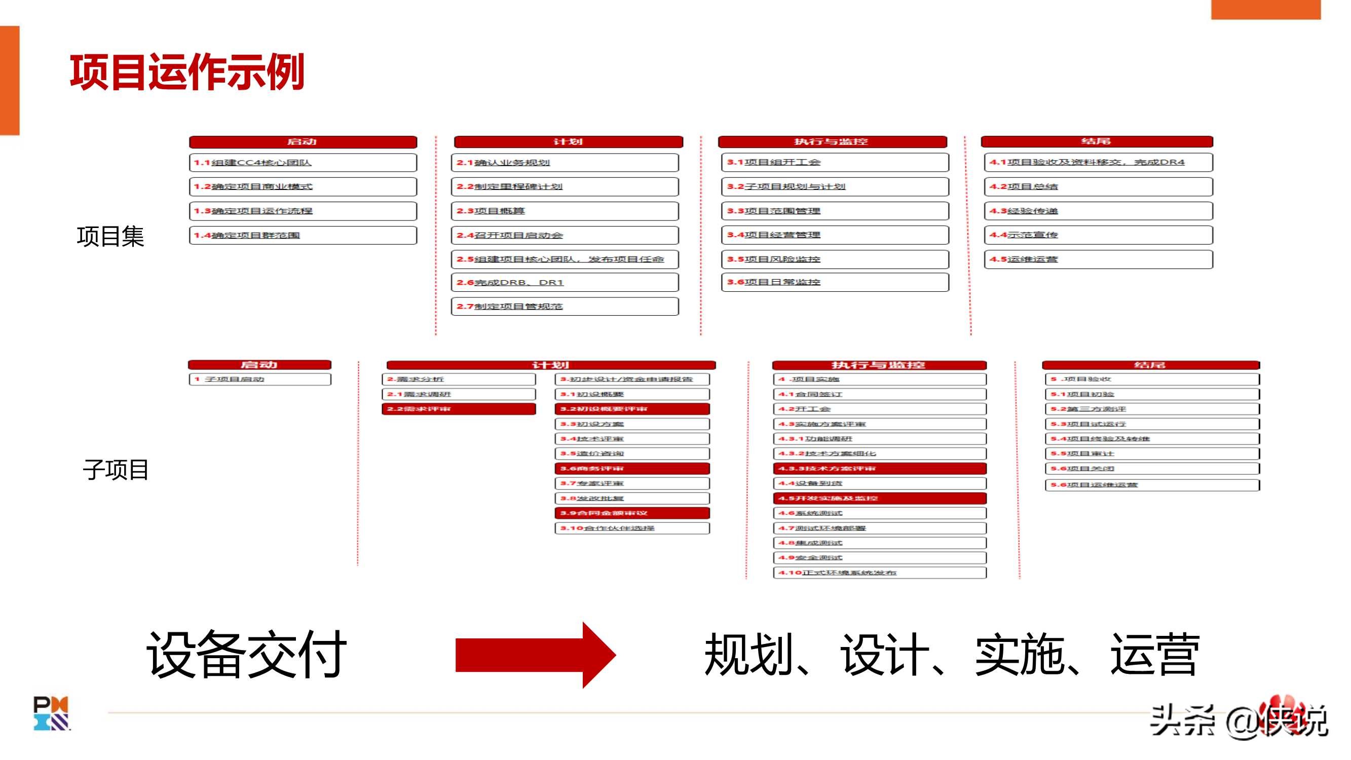 从一到零：华为政企数字化转型项目实践