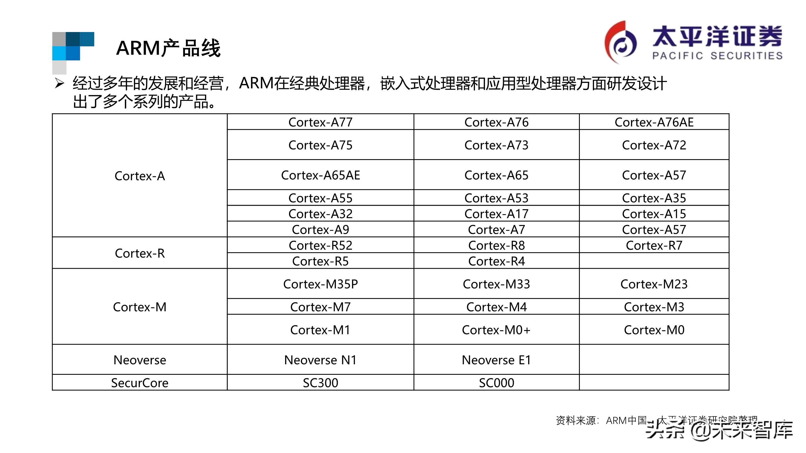 芯片行业专题报告：ARM深度研究