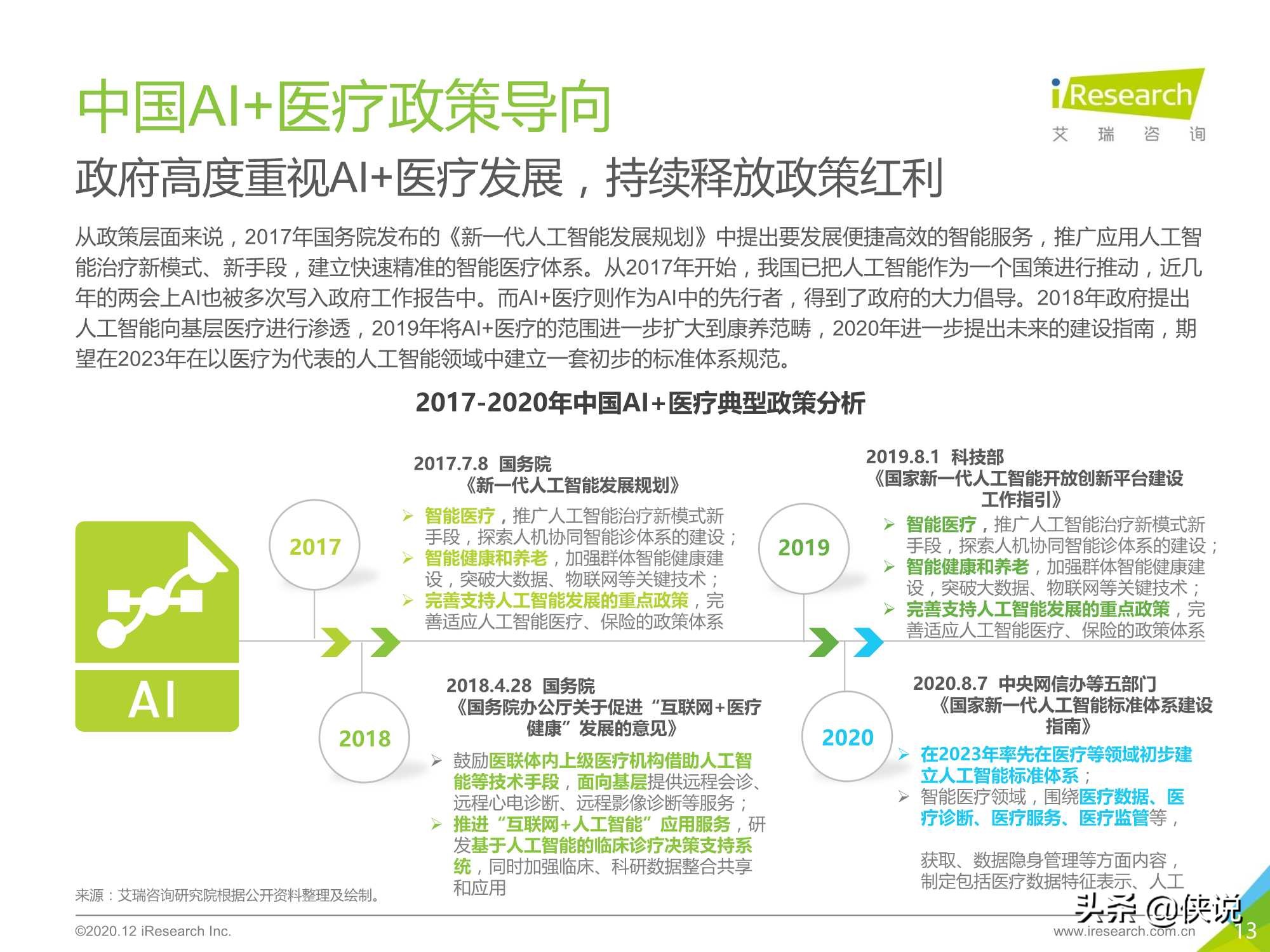 艾瑞：2020年中国AI+医疗行业报告