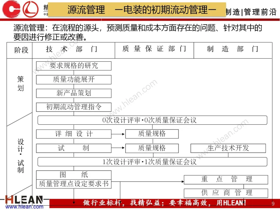 「精益学堂」丰田集团的TQM活动