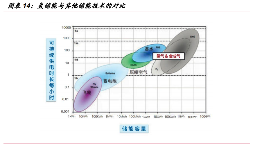 氢能源行业深度报告：“氢能时代”大幕拉开