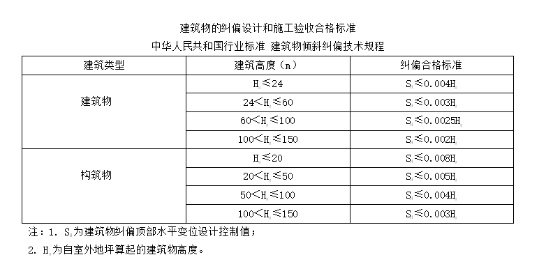 公寓酒店频繁发生坍塌事故，人们的生命安全如何保障？