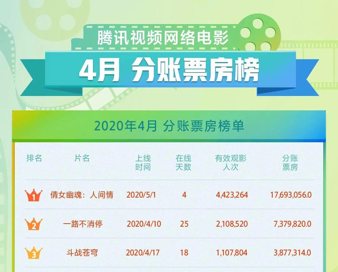 《倩女幽魂》们能带领网络电影走出鄙视链底端吗？