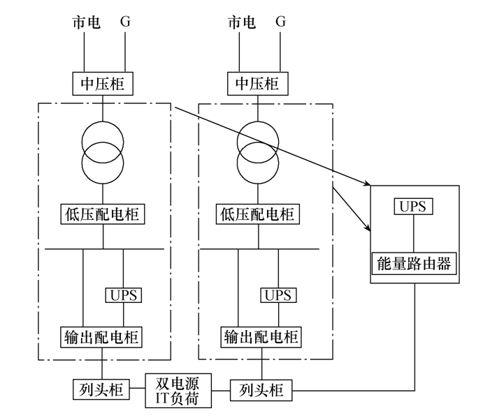 能量路由器在泛在电力物联网配网侧的应用