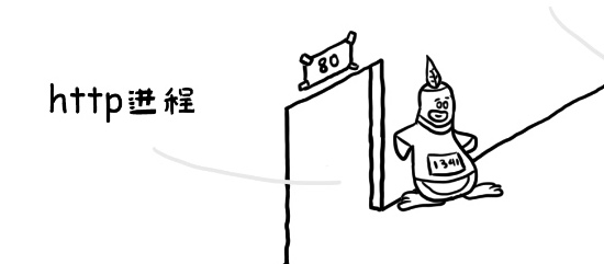 用漫画让你清楚了解linux内核，看懂了么？