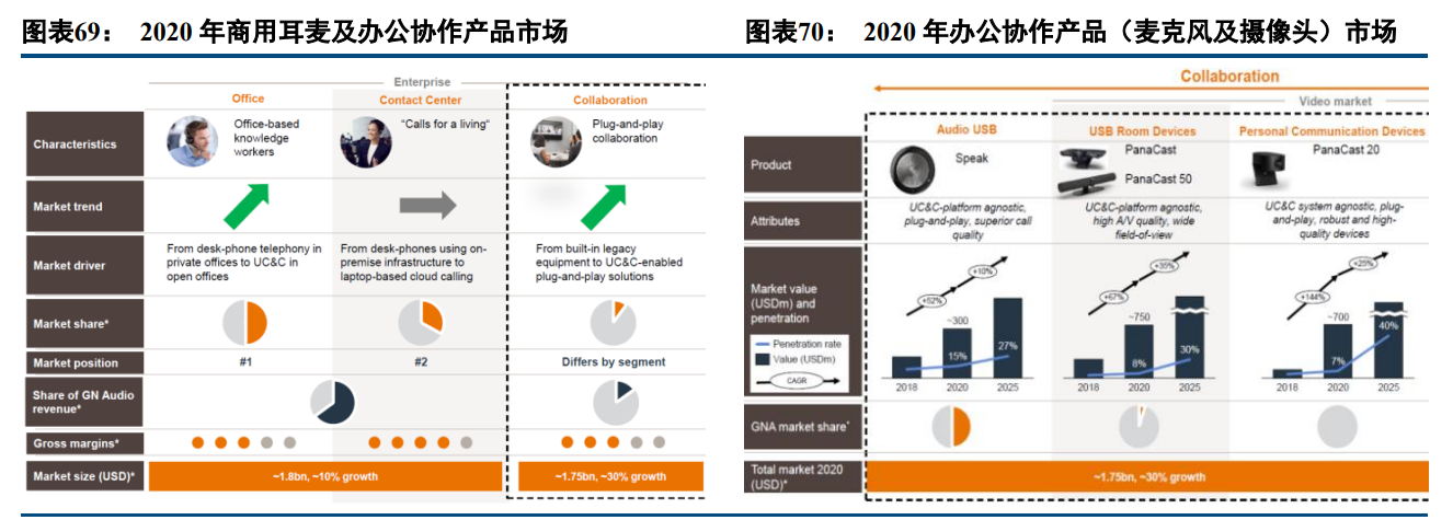 亿联网络专题报告：固本强基，新品突围