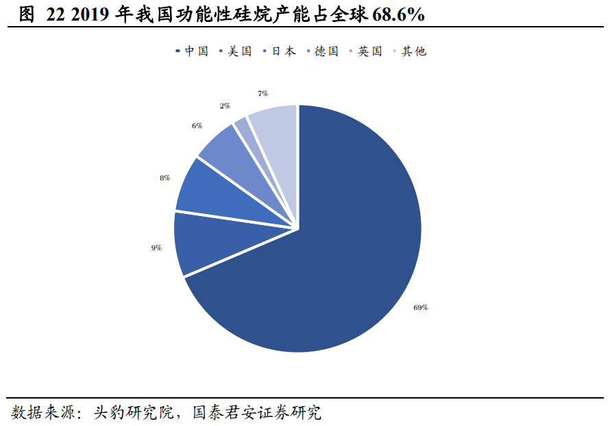 中国化学专题研究报告：硬科技助力企业转型