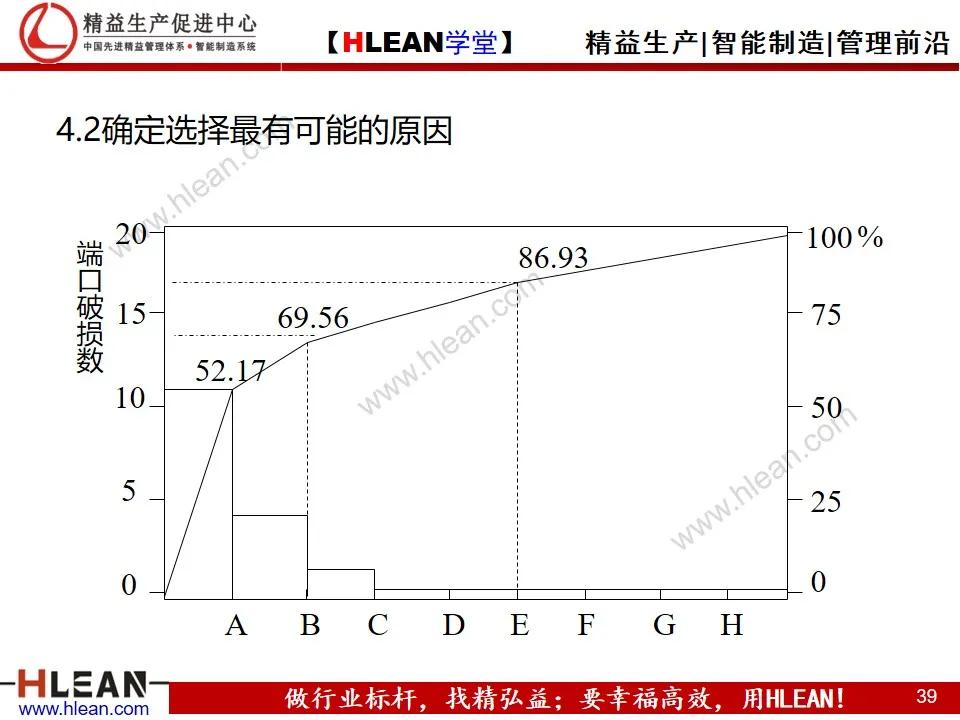 「精益学堂」8D报告培训教材