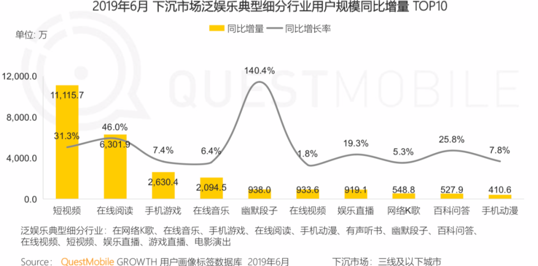 海外市场成视频平台竞争新赛道