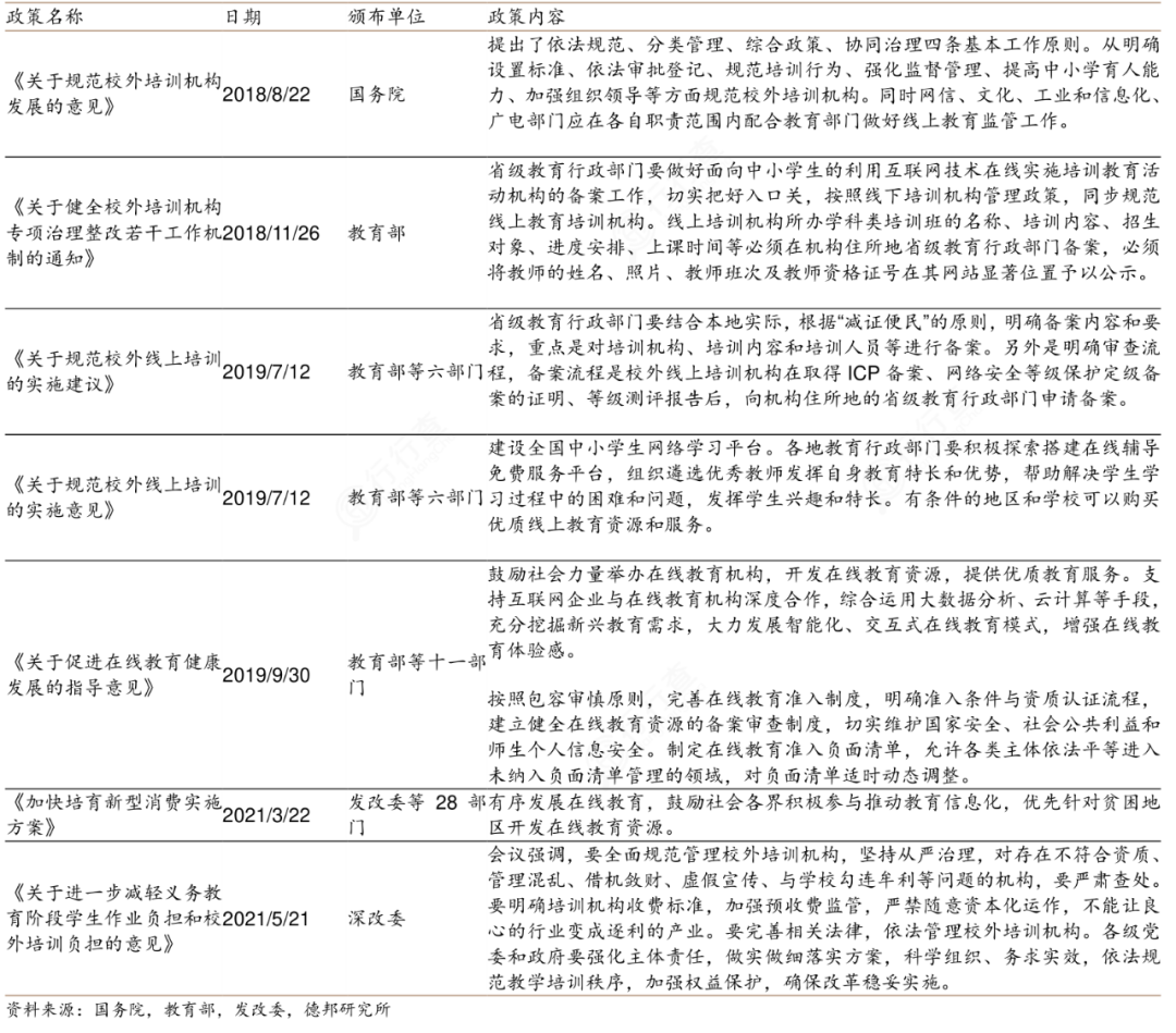 校外培训整顿风暴之下：机构静待靴子落地，家长难解忧