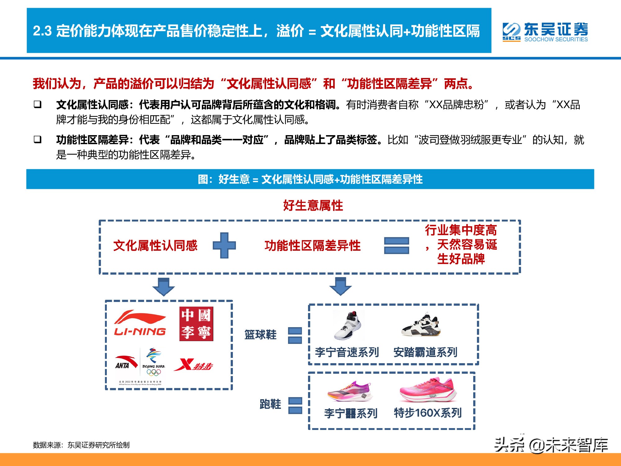 消费品品牌理论深度研究报告：“品牌力”究竟指什么？