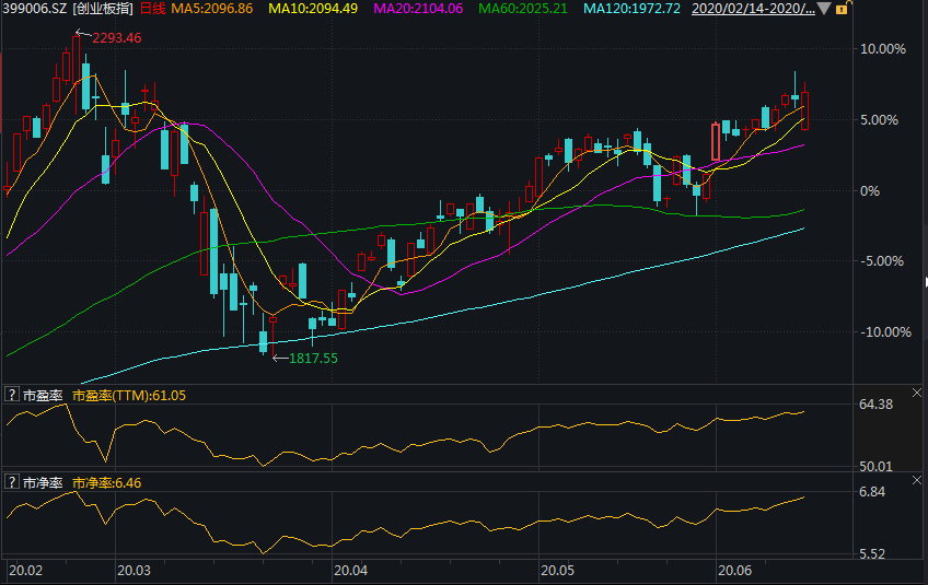 创业板注册制政策正式出台！下周股市走势迎来