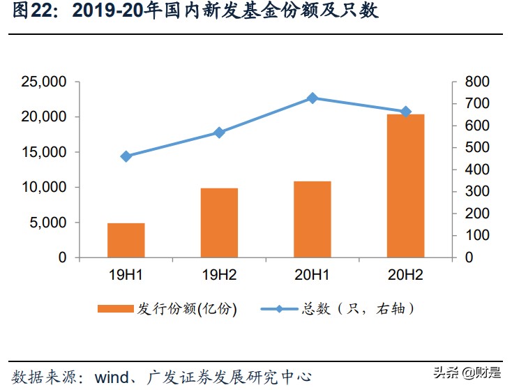 公募基金专题研究：蓝海市场的格局及展望