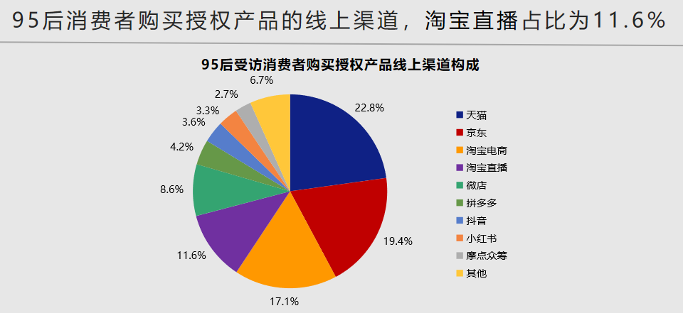 中国品牌授权行业发展白皮书发布：被授权商品年度零售额