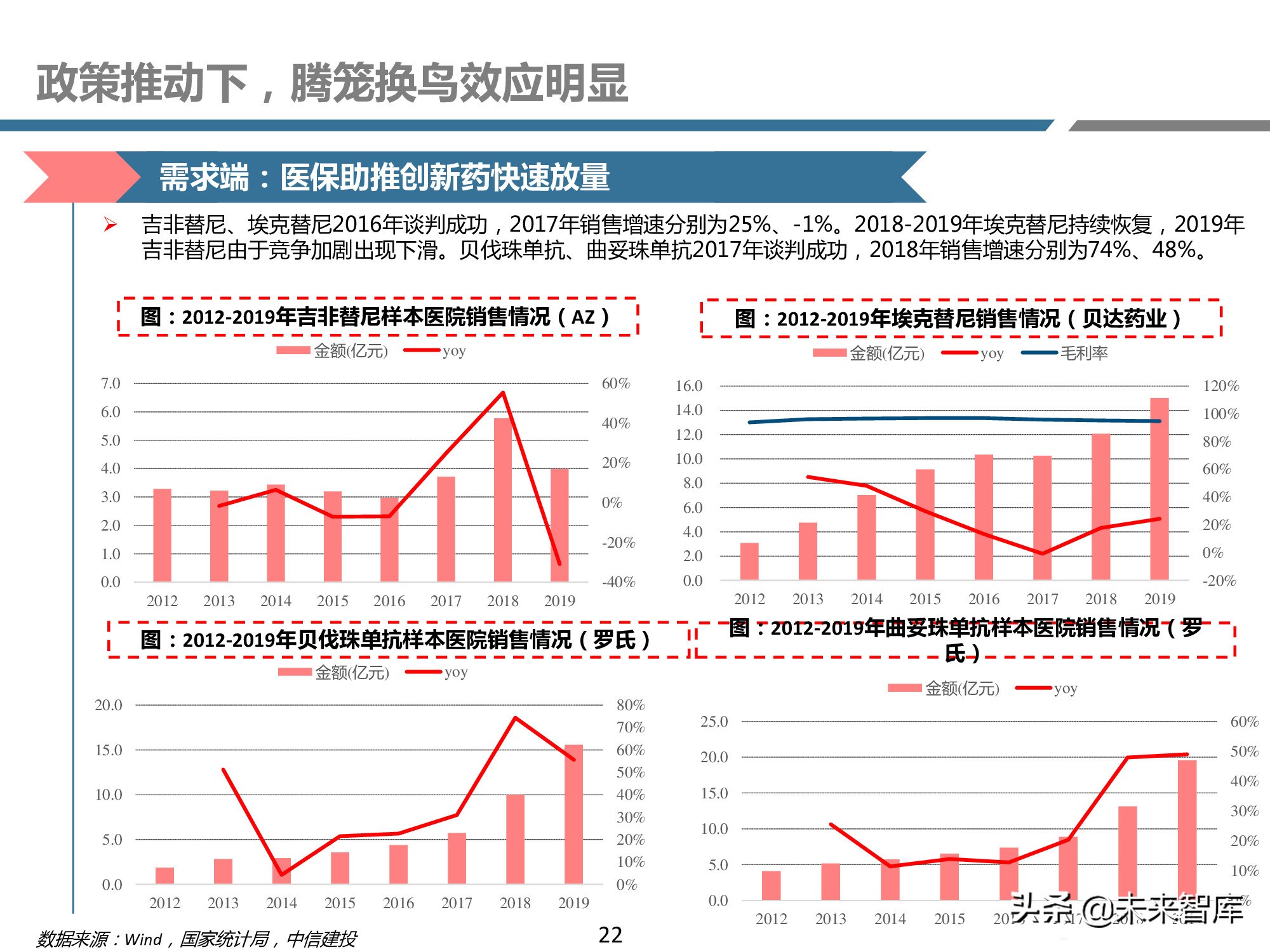创新药产业链深度研究报告