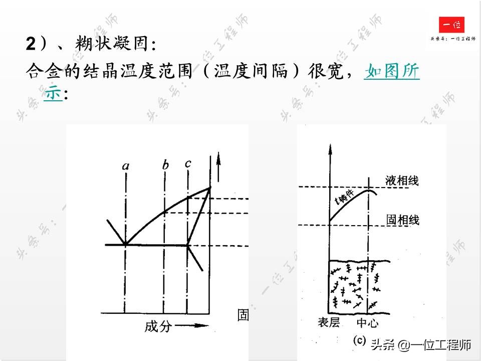 铸造工艺，液态成型的原理，66页内容介绍铸造技术