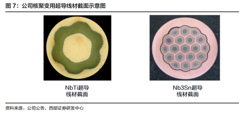 高端钛合金材料龙头西部超导深度解析