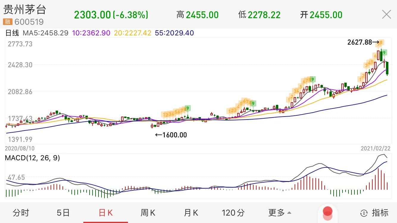 压垮茅台股价最后一根稻草：引起公愤的院士候