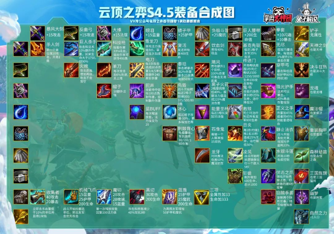 5费奥恩做装备双龙回归！云顶之弈S4.5赛季26位新英雄介绍