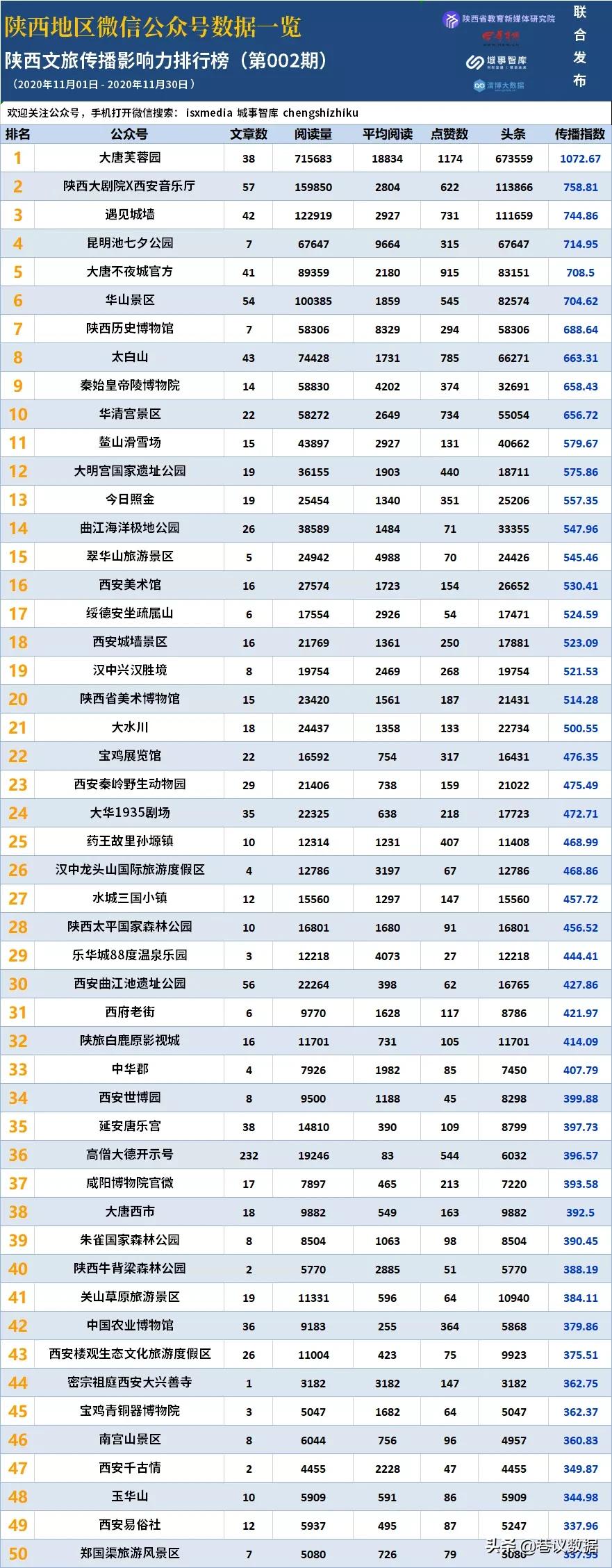 文旅淡季如何营销出彩？看看陕西这几家景区怎么做