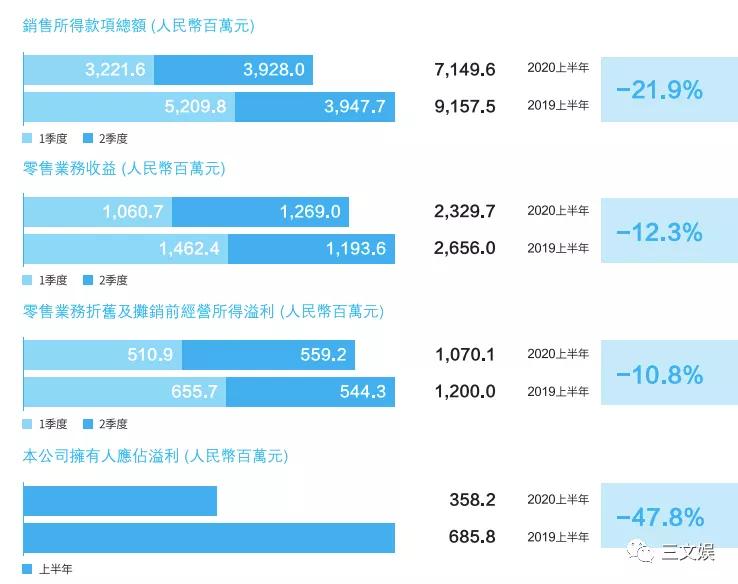 疫情下的泡泡玛特