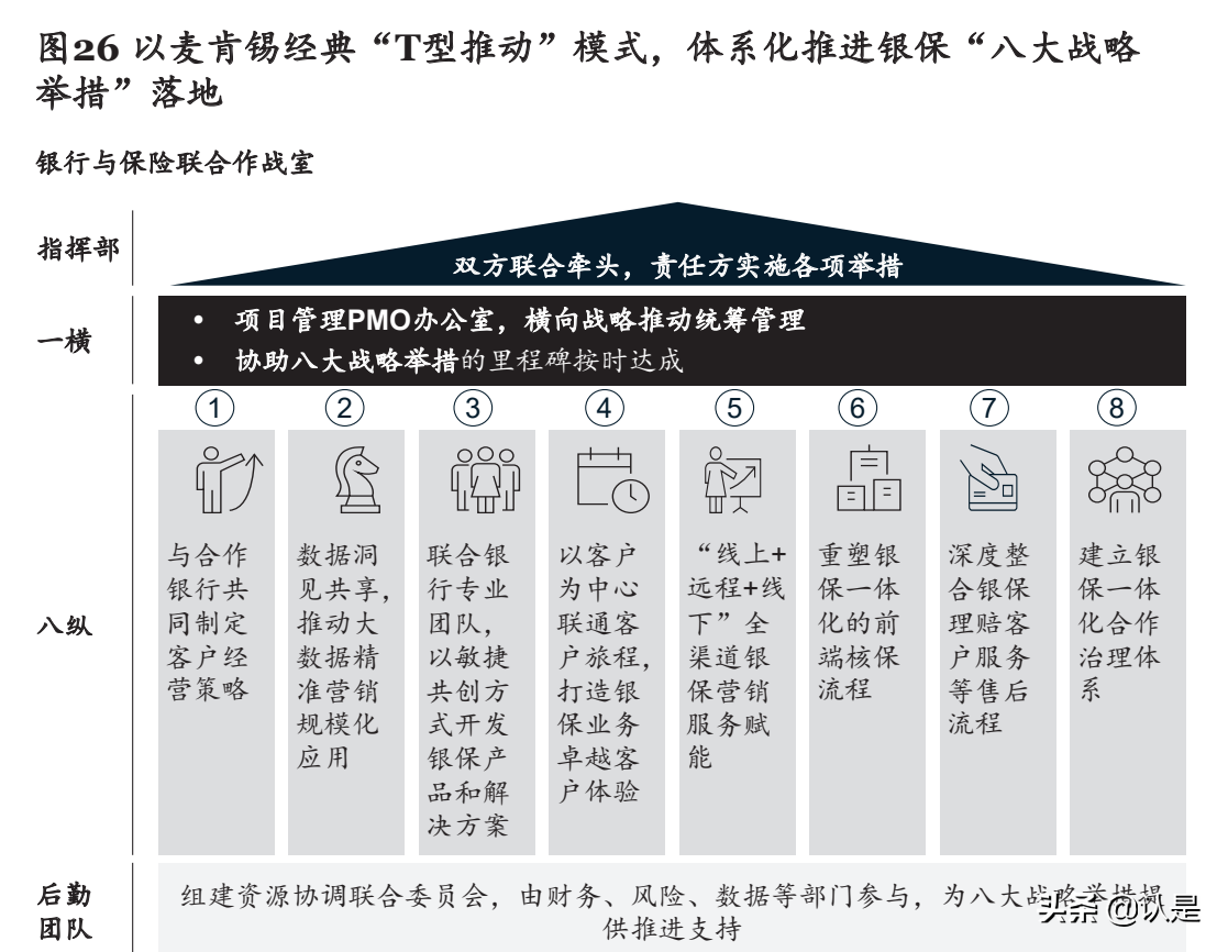 保险行业白皮书：破解迷思，探索高质量银保发展新模式