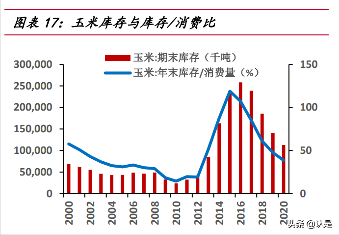 荃银高科专题报告：种业+服务打造产业闭环，借力先正达弯道超车