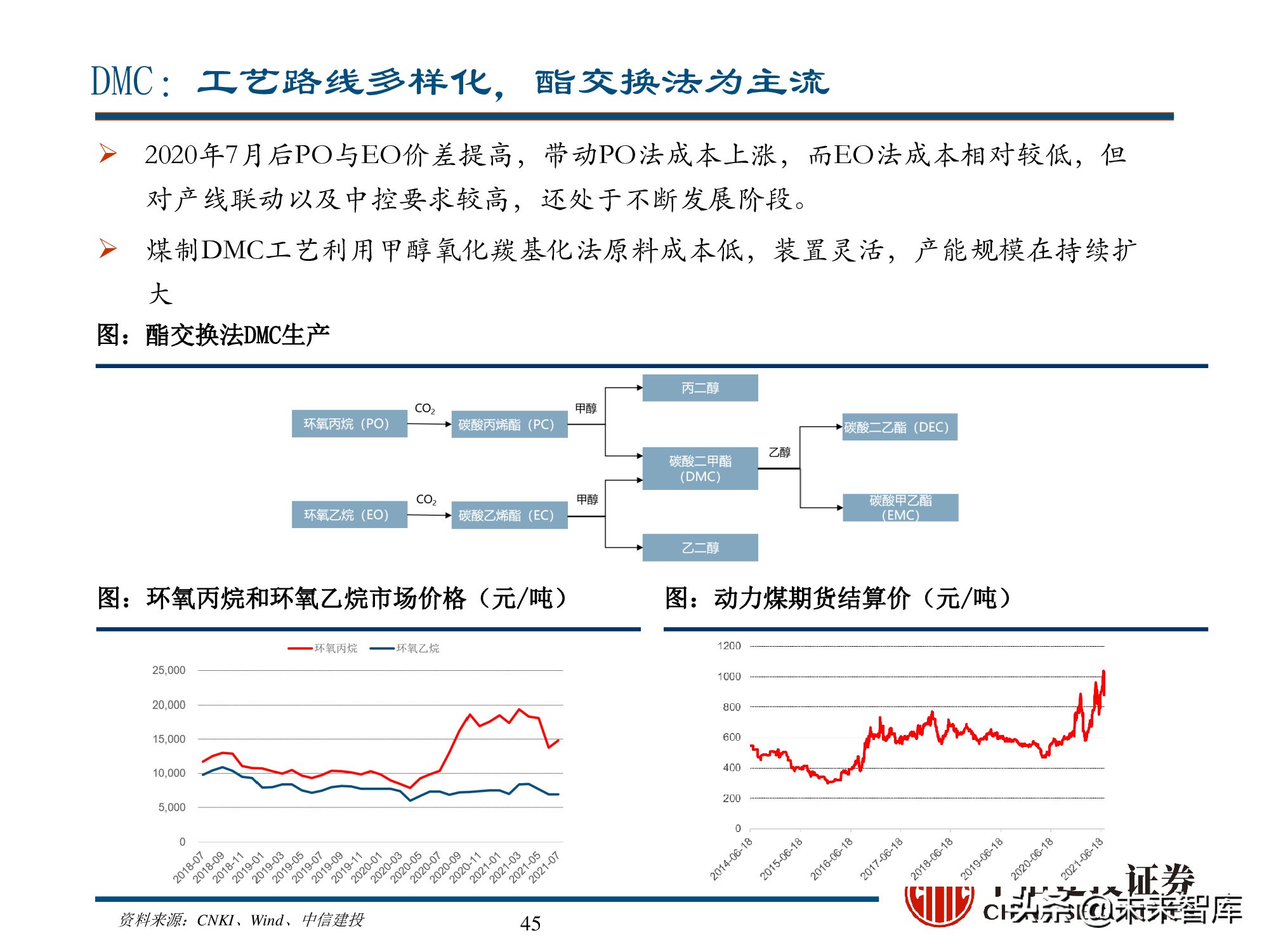 新能源材料行业深度研究报告：始于周期，赋予成长
