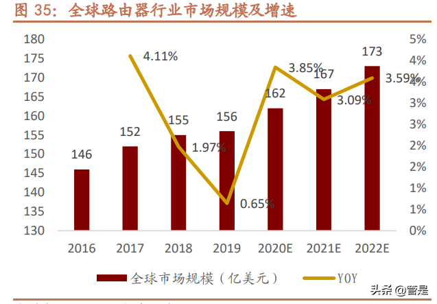 紫光股份深度解析：“芯云网边端”ICT全产业链布局王者