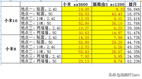 小米10+wifi6路由器能强到什么程度？小米wifi6路由器测评
